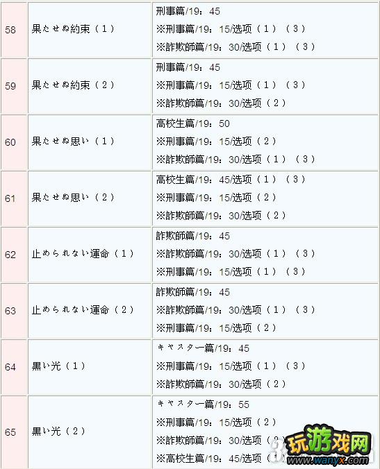 PSP《时间旅行者》Time Stop发生时间攻略