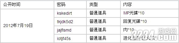 PSP《数码宝贝世界:复原》普通道具密码秘籍