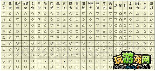 《女神异闻录4:黄金版》2周全COMMU目指 稲羽の伝说