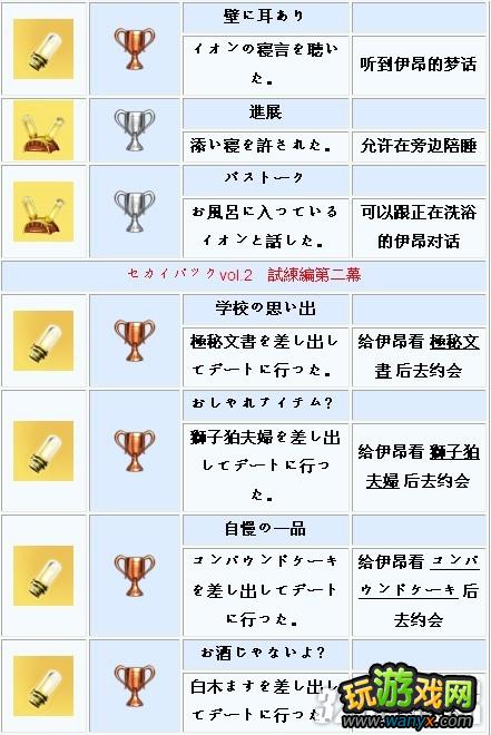 PSV《天空的浪潮》奖杯列表一览