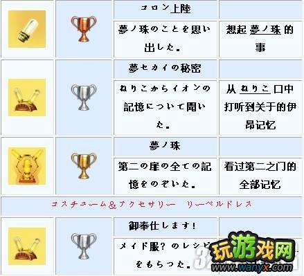 PSV《天空的浪潮》奖杯列表一览