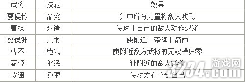 3DS《真三国无双VS》全武将无双技能效果攻略