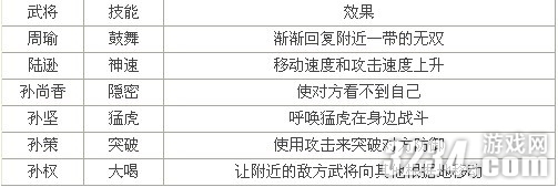 3DS《真三国无双VS》全武将无双技能效果攻略