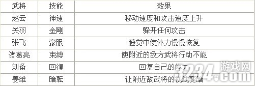 3DS《真三国无双VS》全武将无双技能效果攻略