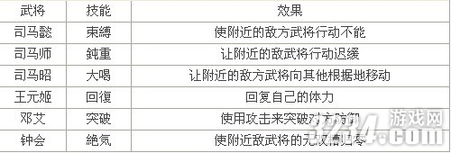 3DS《真三国无双VS》全武将无双技能效果攻略
