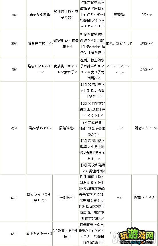 PSV《女神异闻录4：黄金版》全任务攻略