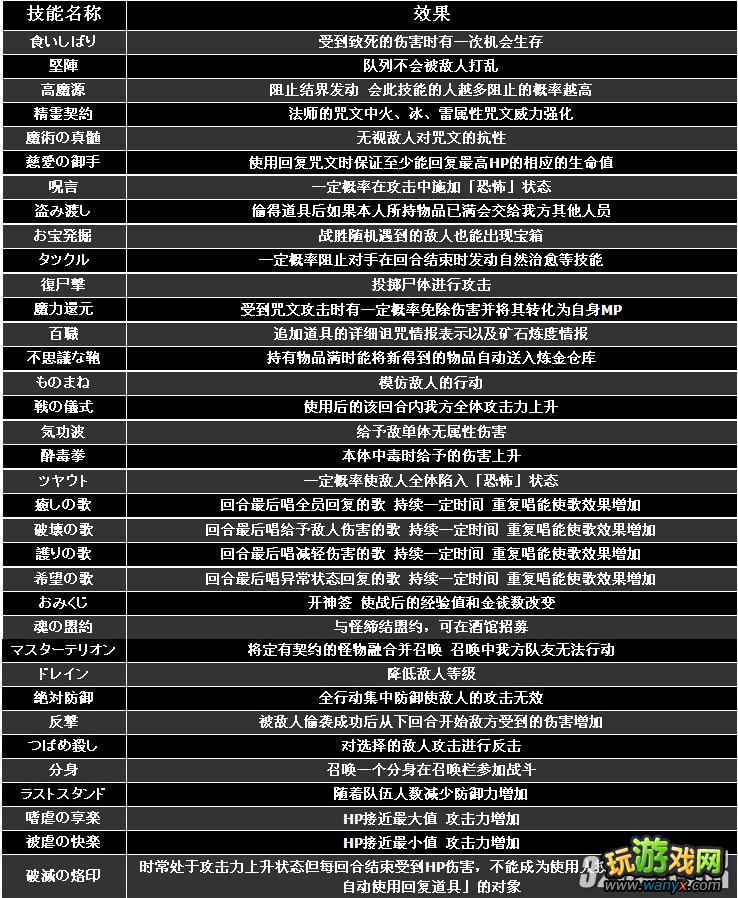 PSP《Elminage 哥特版》特技效果一览攻略