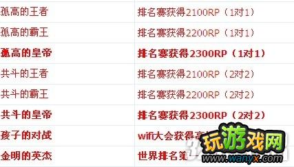 3DS《真三国无双VS》怎么获得称号条件攻略