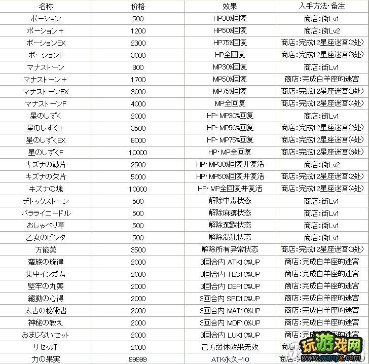 PSP《为我而生》全道具入手方法攻略