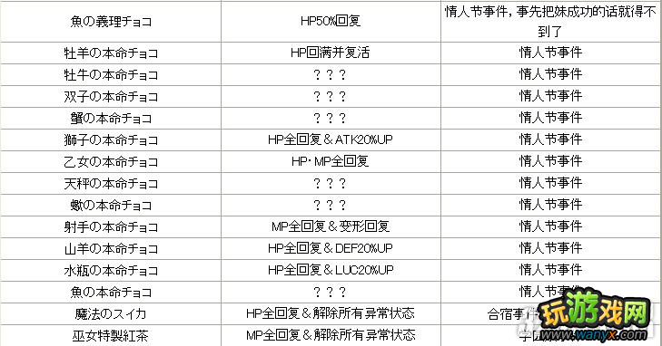 PSP《为我而生》全道具入手方法攻略