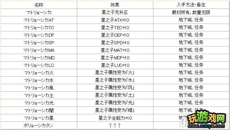 PSP《为我而生》全道具入手方法攻略