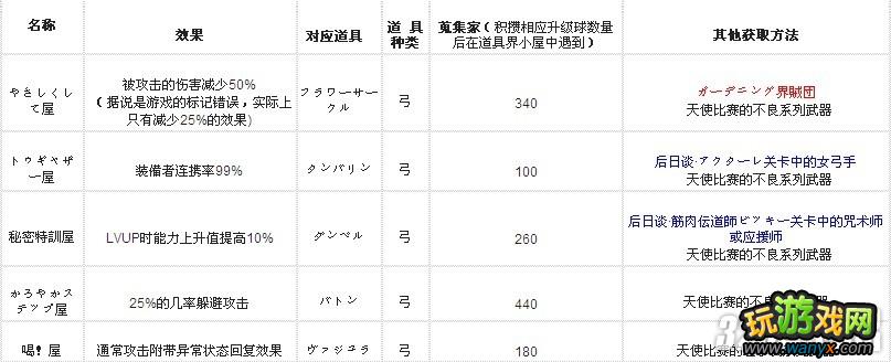 PSV《魔界战记3回归》特殊住人道具获得方法