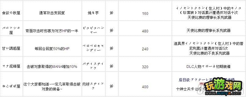 PSV《魔界战记3回归》特殊住人道具获得方法