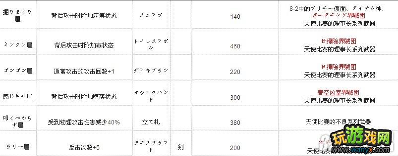 PSV《魔界战记3回归》特殊住人道具获得方法