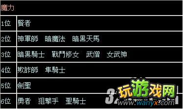 3DS《火焰纹章:觉醒》全上级能力值排名攻略