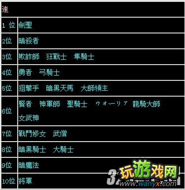 3DS《火焰纹章:觉醒》全上级能力值排名攻略