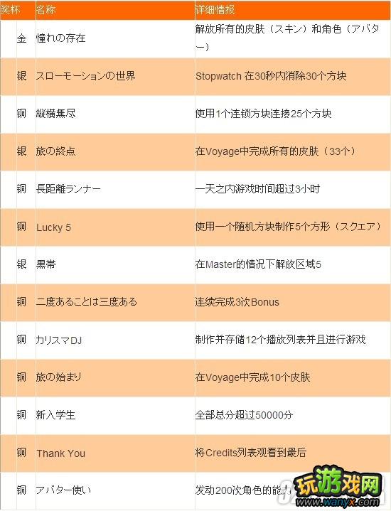 PSV《音乐方块:电子交响乐》奖杯成就列表攻略