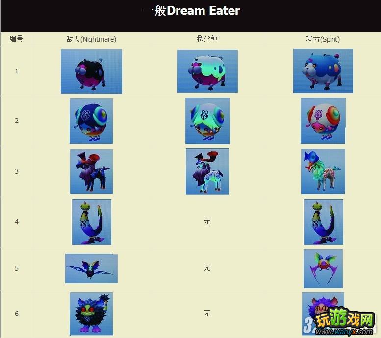 3DS《王国之心3D:梦中降生》全BOSS图鉴攻略