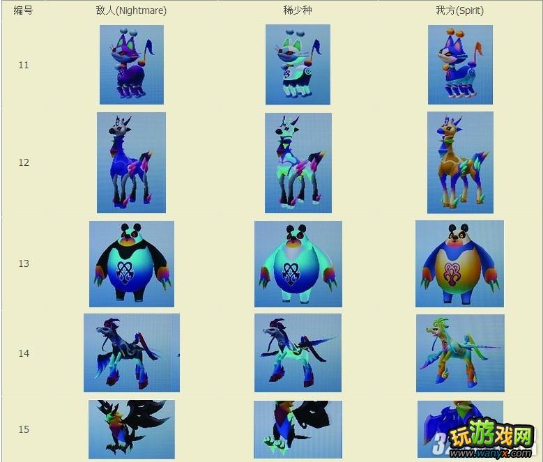 3DS《王国之心3D:梦中降生》全BOSS图鉴攻略