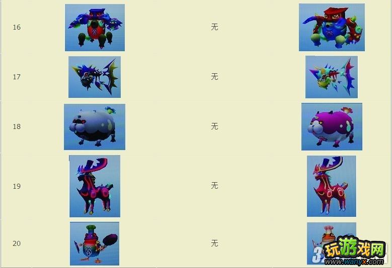 3DS《王国之心3D:梦中降生》全BOSS图鉴攻略