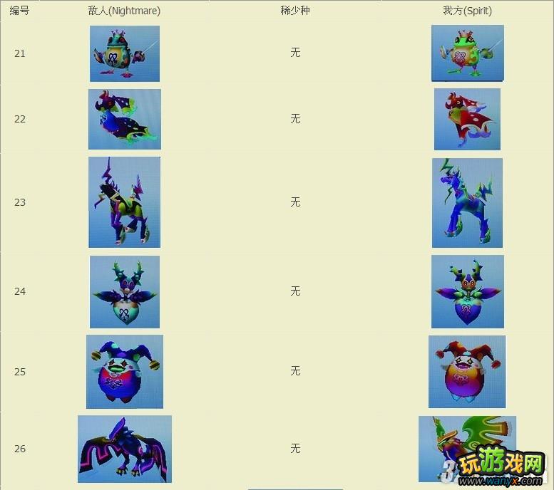 3DS《王国之心3D:梦中降生》全BOSS图鉴攻略