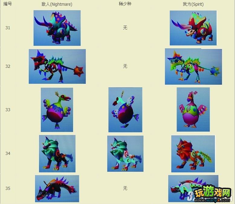3DS《王国之心3D:梦中降生》全BOSS图鉴攻略