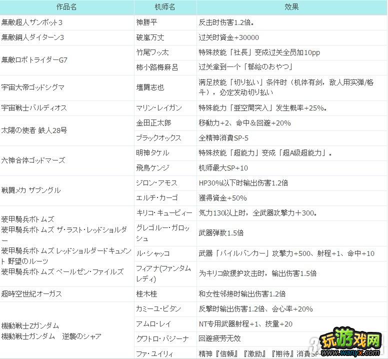 PSP《第二次超级机器人大战Z：再世篇》ACE奖励效果全攻略