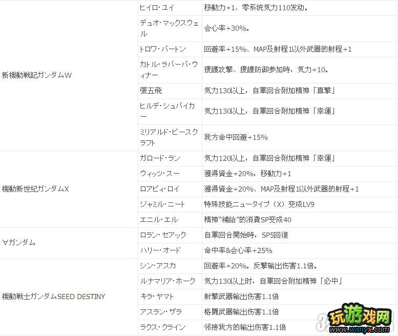 PSP《第二次超级机器人大战Z:再世篇》ACE奖励效果全攻略