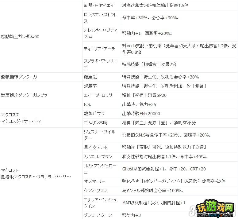 PSP《第二次超级机器人大战Z:再世篇》ACE奖励效果全攻略
