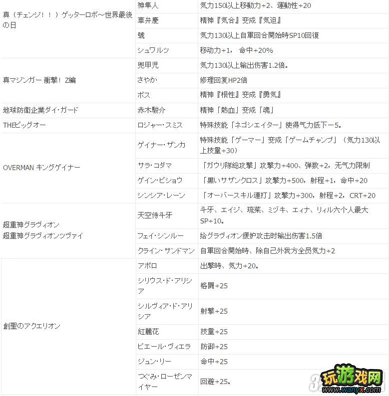 PSP《第二次超级机器人大战Z:再世篇》ACE奖励效果全攻略