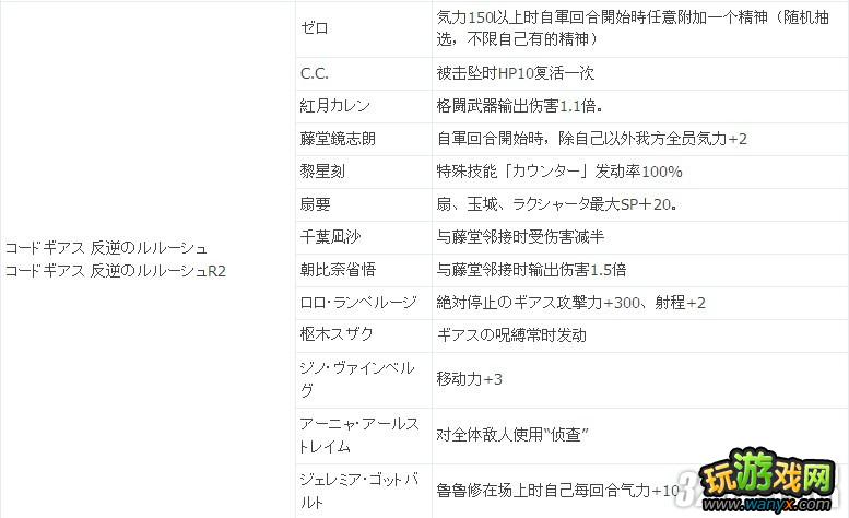 PSP《第二次超级机器人大战Z:再世篇》ACE奖励效果全攻略