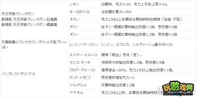 PSP《第二次超级机器人大战Z:再世篇》ACE奖励效果全攻略