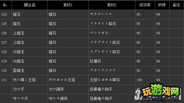 3DS《怪物猎人3G》调与品全合成配方列表