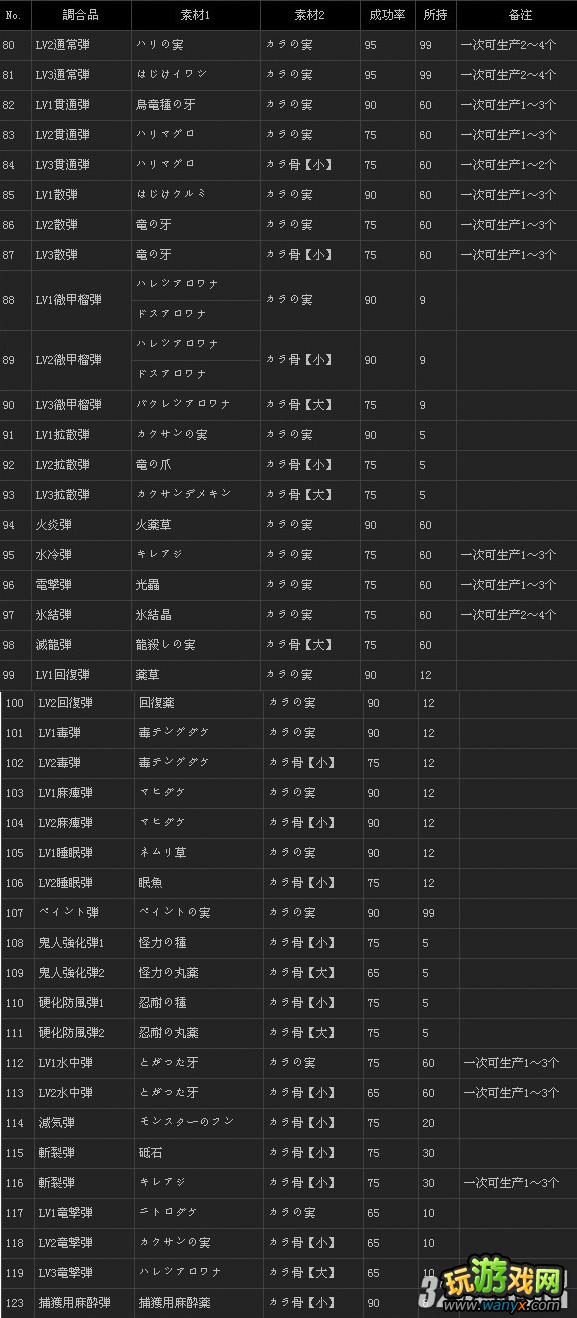 3DS《怪物猎人3G》调和品全合成配方一览