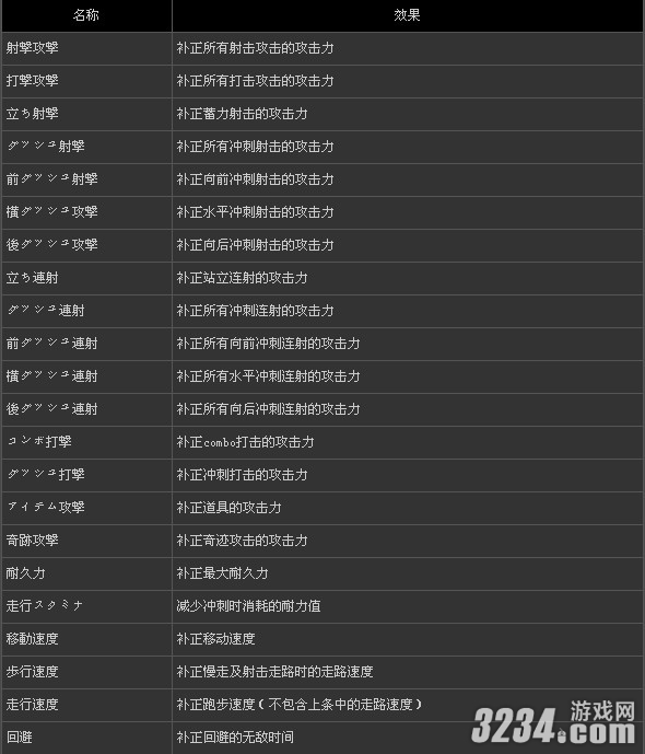 3DS《新光之神话：帕鲁迪那之镜》全技能效果列表攻略