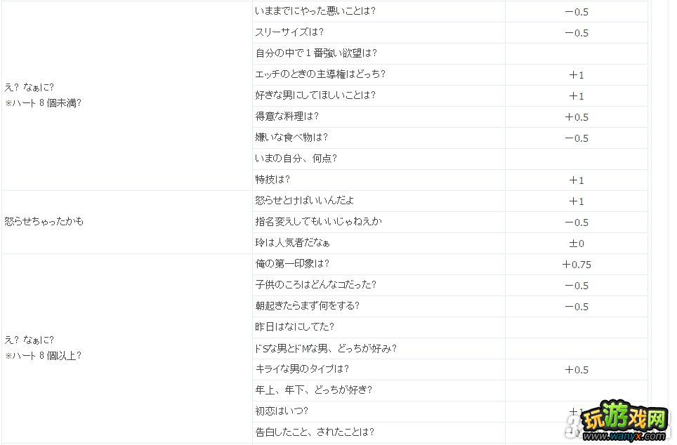 PSP《黑豹2:如龙阿修罗篇》夜店女全好感度攻略
