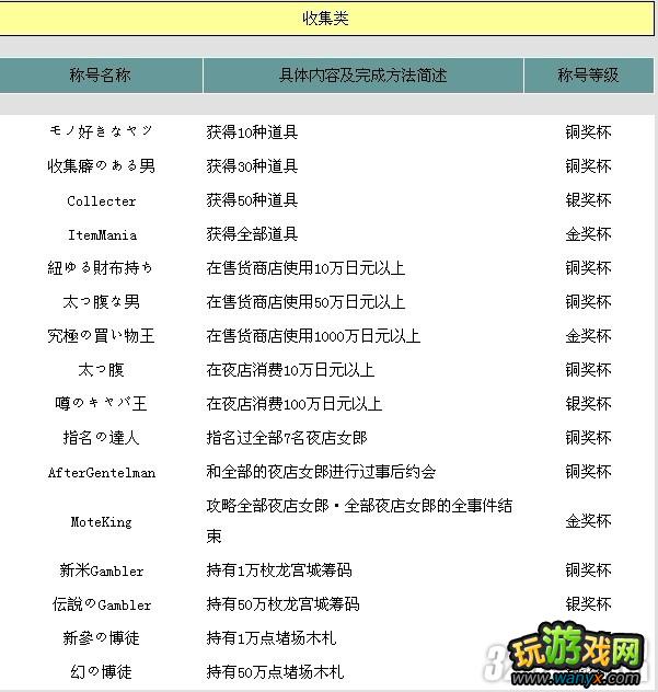 PSP《黑豹2》全成就下文攻略