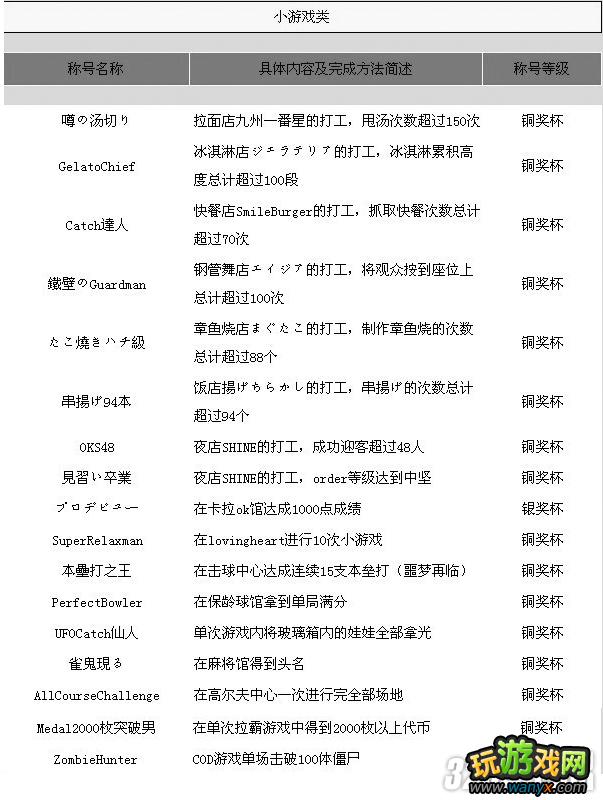 PSP《黑豹2》全成就列表攻略