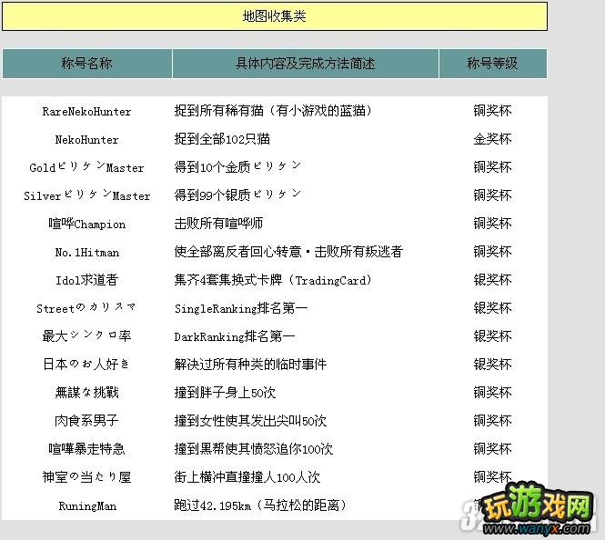 PSP《黑豹2》全成就列表攻略