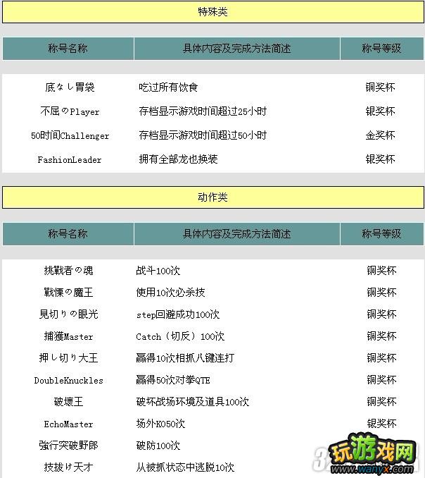 PSP《黑豹2》全成就列表攻略