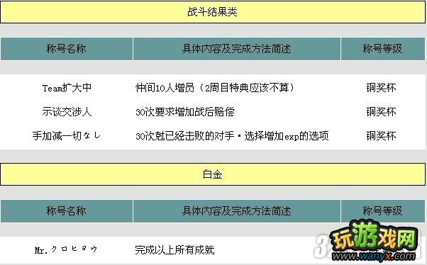 PSP《黑豹2》全成就列表攻略