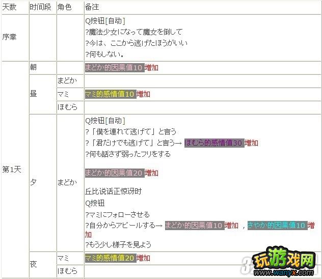 PSP《魔法少女小圆:携带版》全路线通关攻略