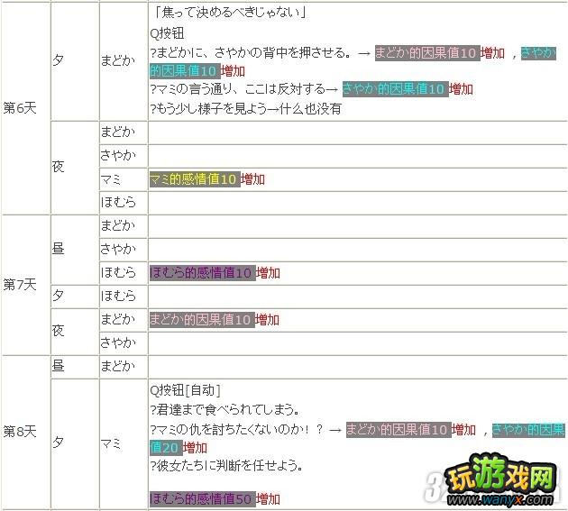 PSP《魔法少女小圆:携带版》全路线通关攻略