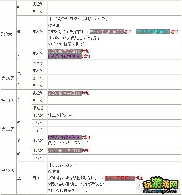 PSP《魔法少女小圆:携带版》全路线通关攻略