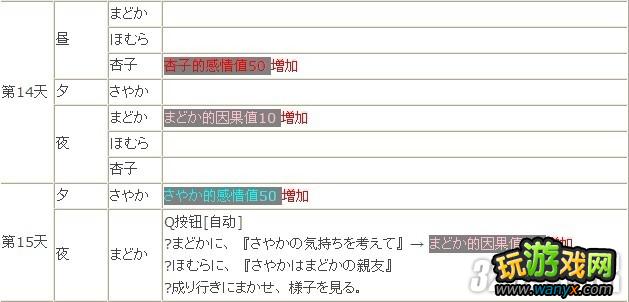 PSP《魔法少女小圆:携带版》全路线通关攻略