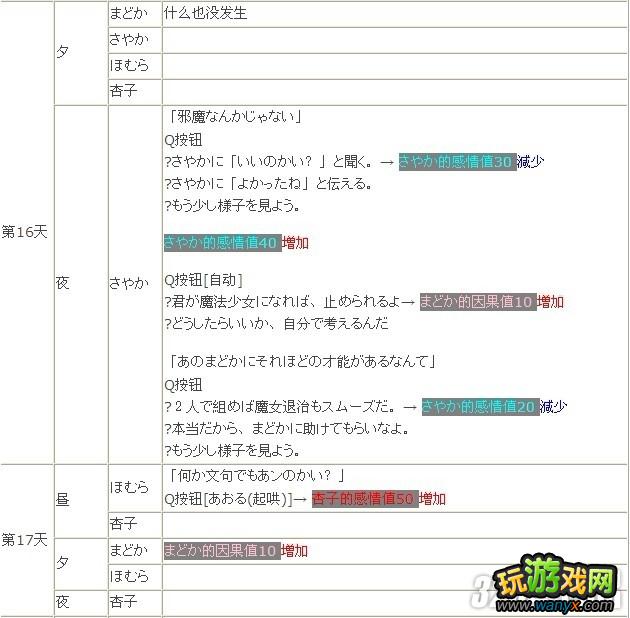 PSP《魔法少女小圆:携带版》全路线通关攻略