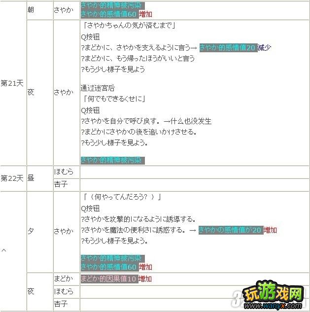 PSP《魔法少女小圆:携带版》全路线通关攻略