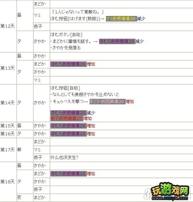 PSP《魔法少女小圆:携带版》全路线通关攻略