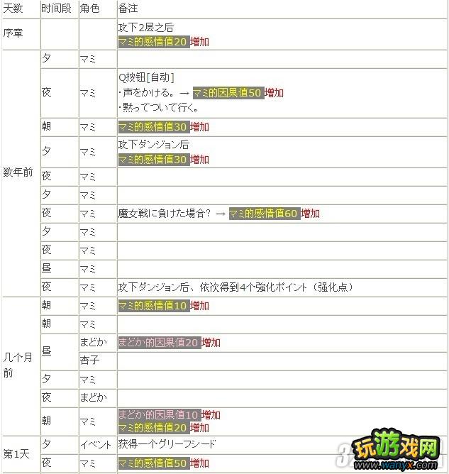 PSP《魔法少女小圆:携带版》全路线通关攻略