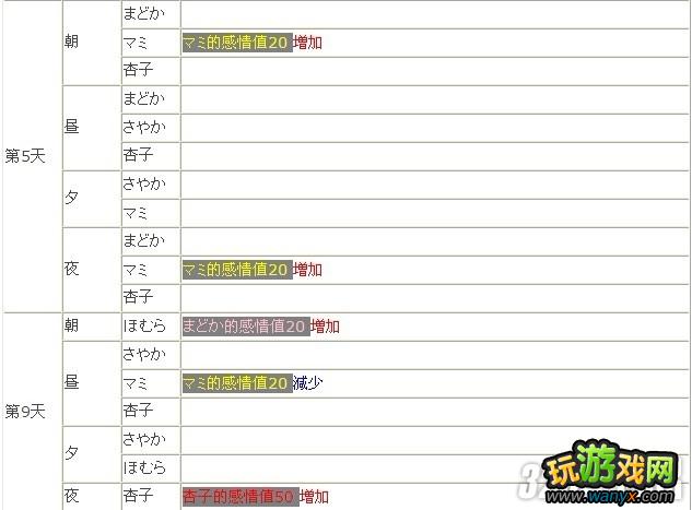 PSP《魔法少女小圆:携带版》全路线通关攻略
